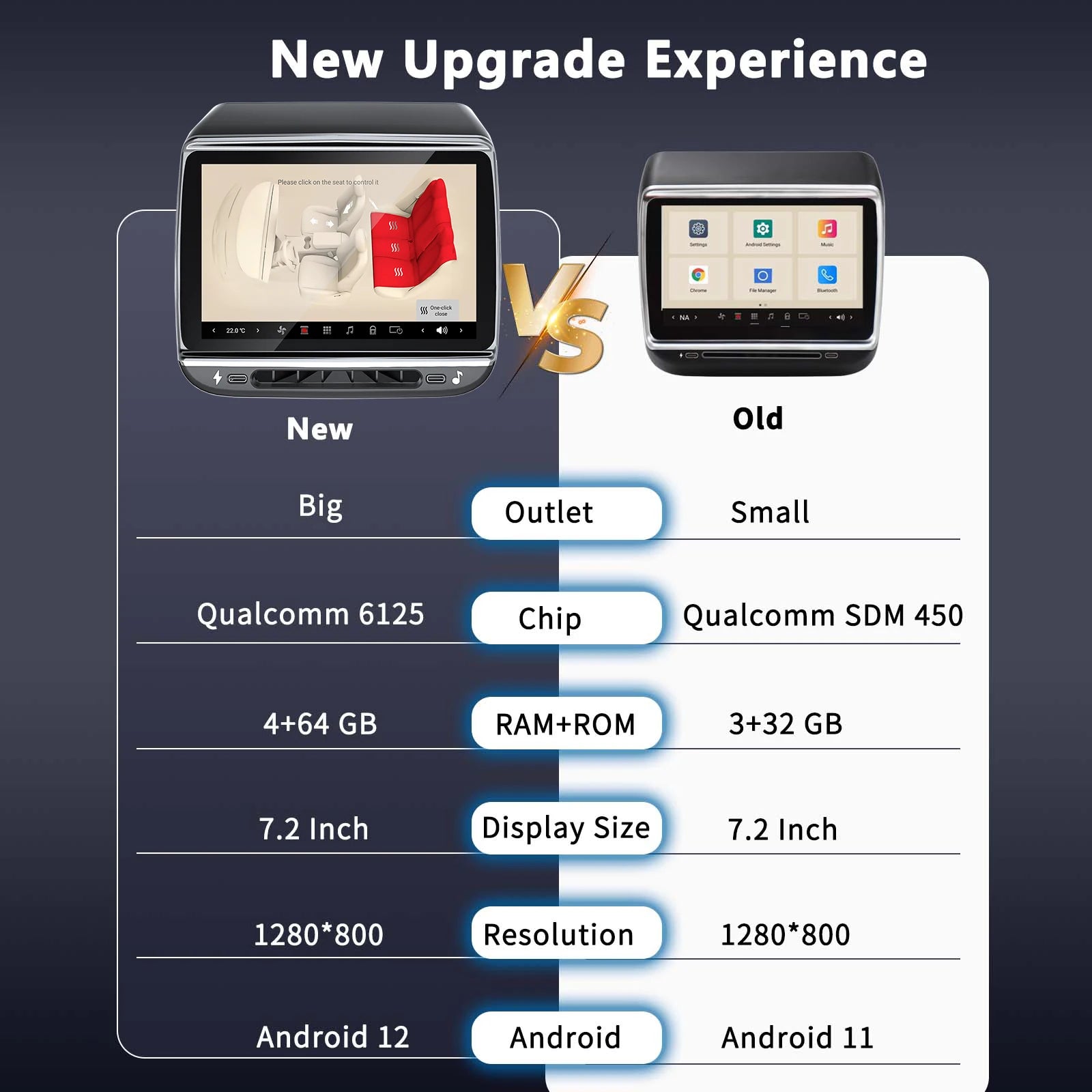 Ecran Arrière pour Tesla Model Y 3