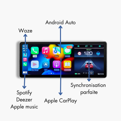 Ecran tableau de bord pour Tesla Model Y 3