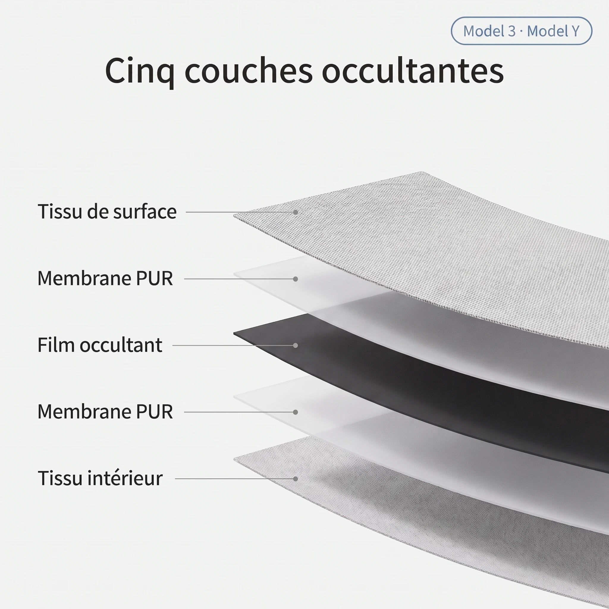 Cinq couches occultantes du tissu du pare-soleil électrique — Model 3 et Model Y