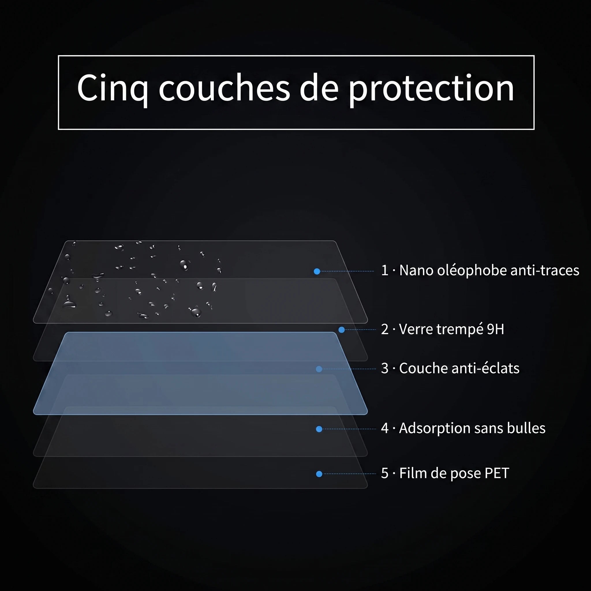Cinq couches de protection du verre trempé d'écran